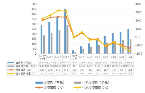 2019年前三季度汕頭房地產(chǎn)開發(fā)運行情況與各類工程建設(shè)活動分析