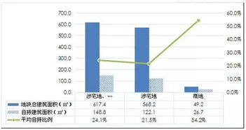 2017杭州房地產市場分析 首次購房者占比近六成，工程建設活動穩步推進